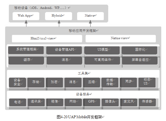 用友UAP Mobile移動平台