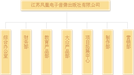 江蘇電子音像出版社