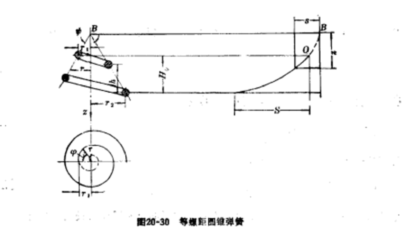 圓錐螺旋彈簧