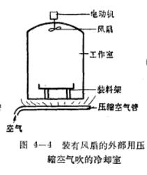 冷卻室