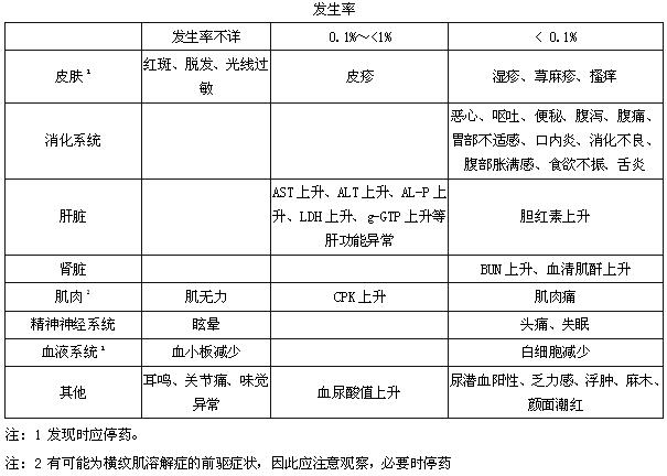 普伐他汀鈉片