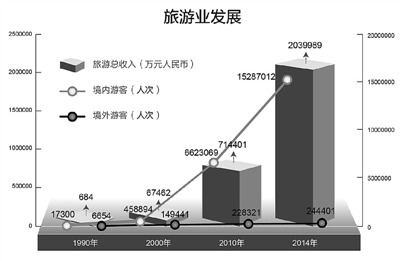 民族區域自治制度在西藏的成功實踐