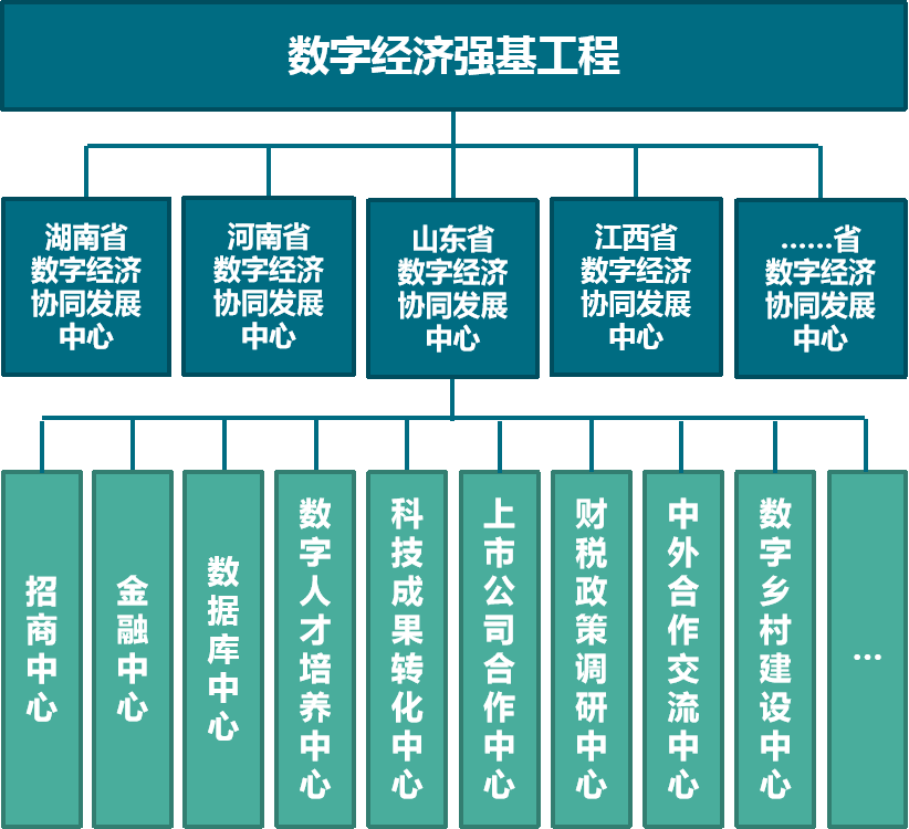 中國投資協會財稅與投資發展中心