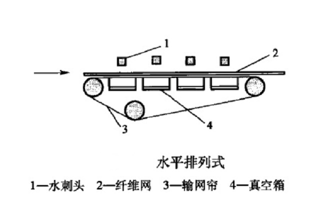 水刺機