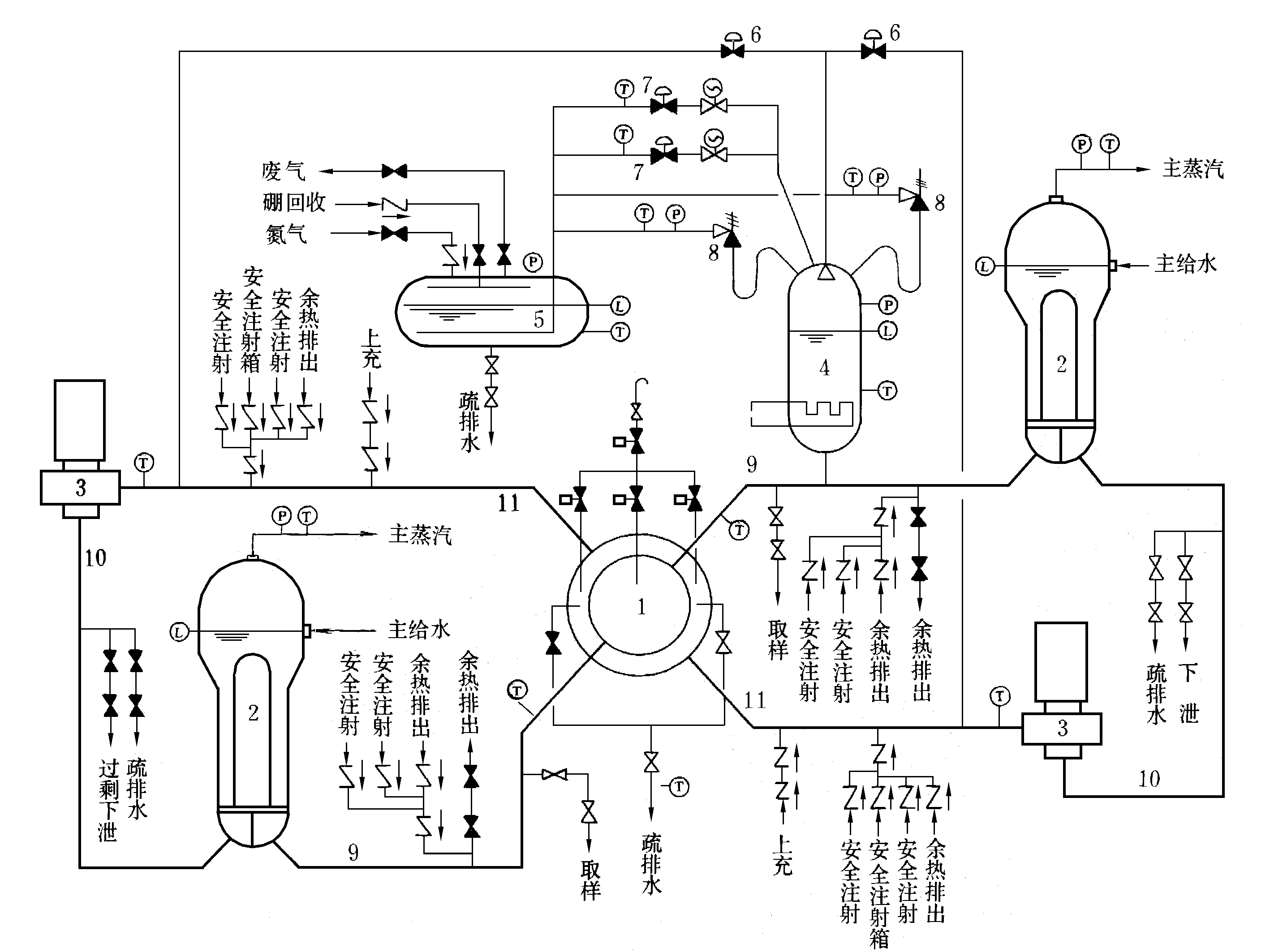 一次冷卻劑系統