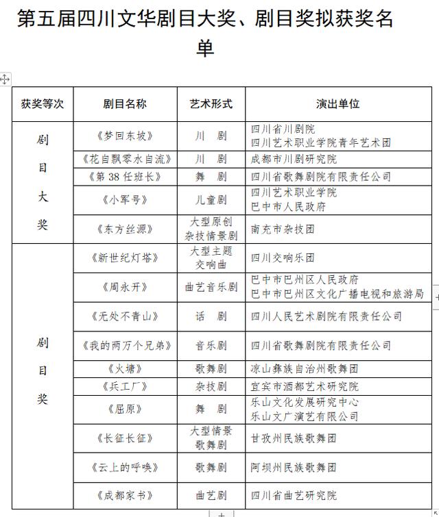 第五屆四川文華獎