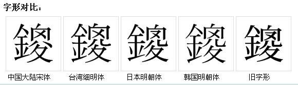 字形對比