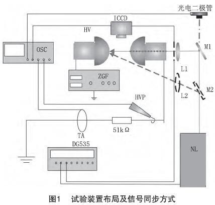 長空氣間隙