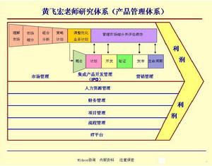 課程體系