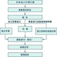 進口報關程式