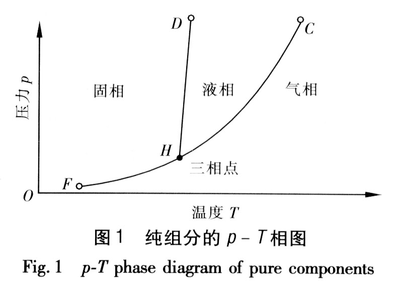 反凝析現象