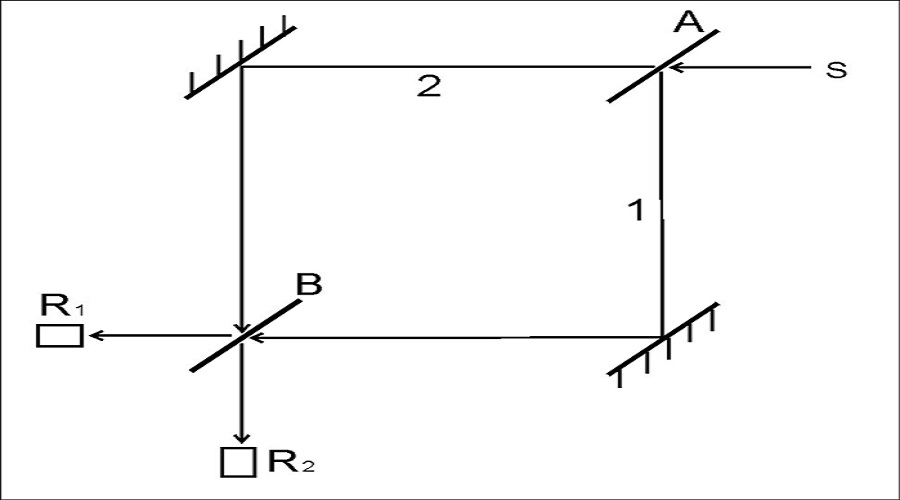 量波理論