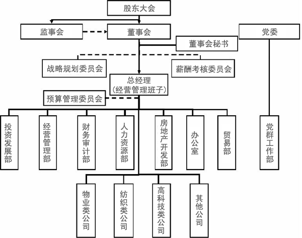 深圳市紡織股份有限公司