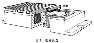 電磁吸盤