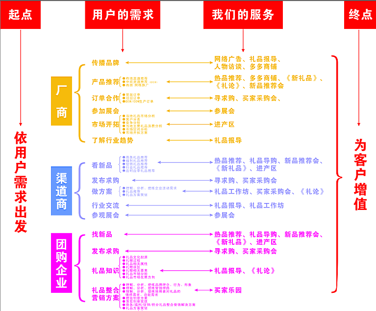 禮多多網