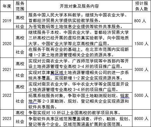 地籍測量與管理三維虛擬仿真實驗教學項目