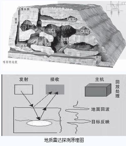 地質雷達法