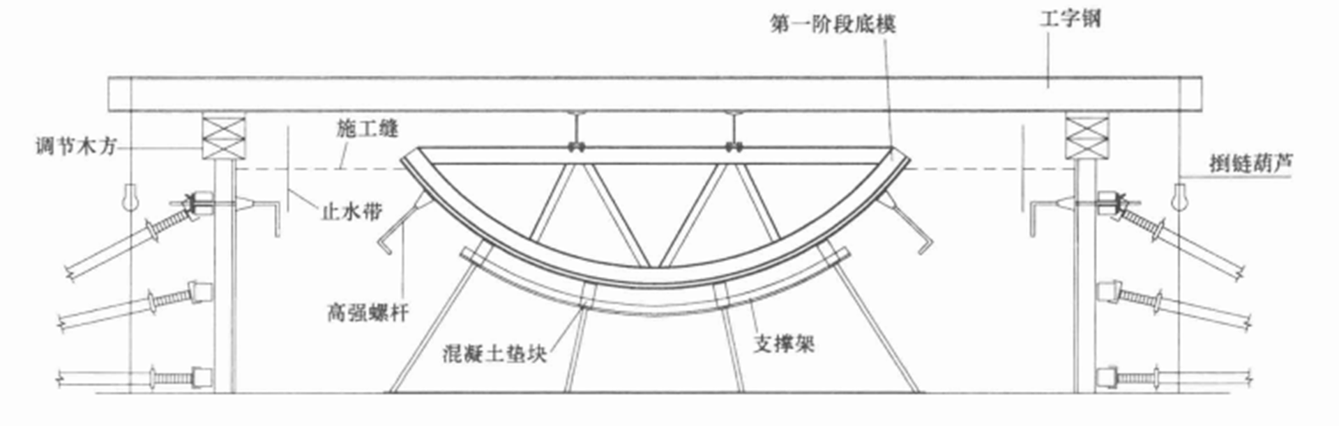 核電站疊置現澆鋼筋混凝土循環水管溝施工工法