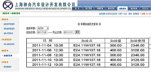 交大神舟油耗儀