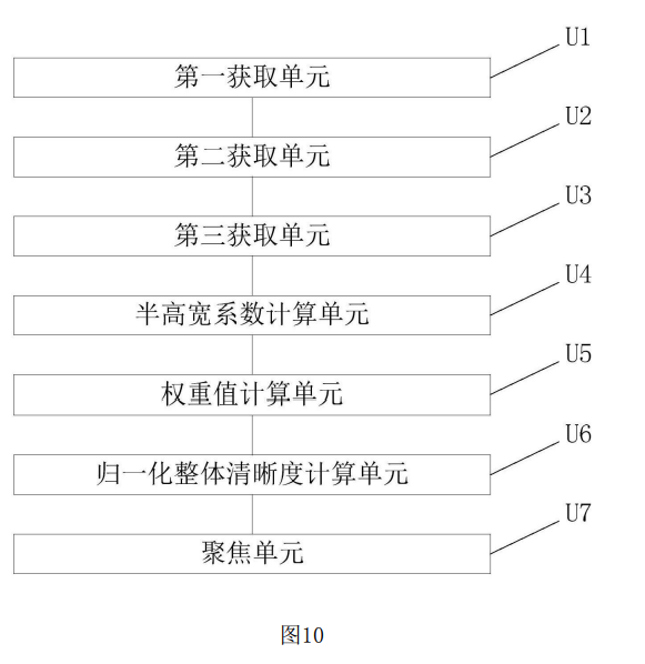 一種基於感興趣區域的自動聚焦方法及裝置