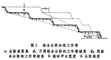 露天採礦方法