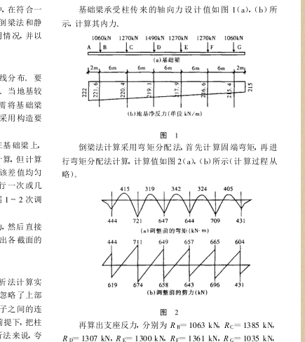 倒梁法