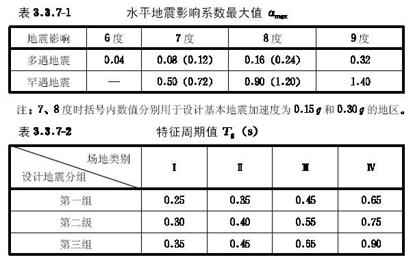 設計地震分組平面圖