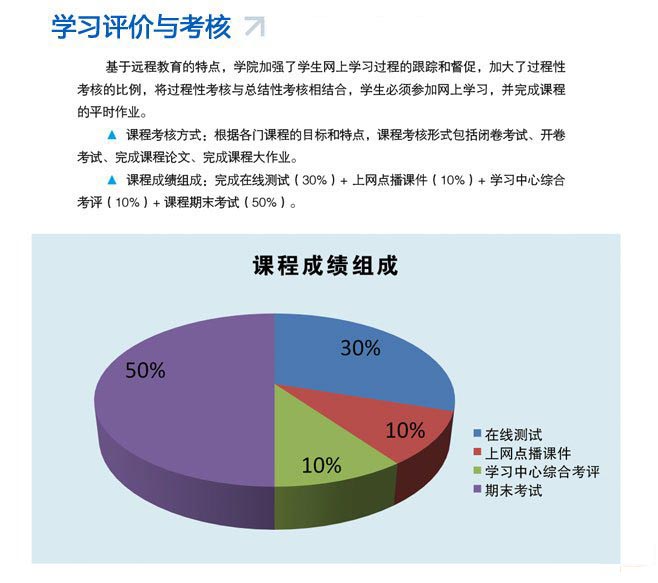 鄭州大學遠程教育學院