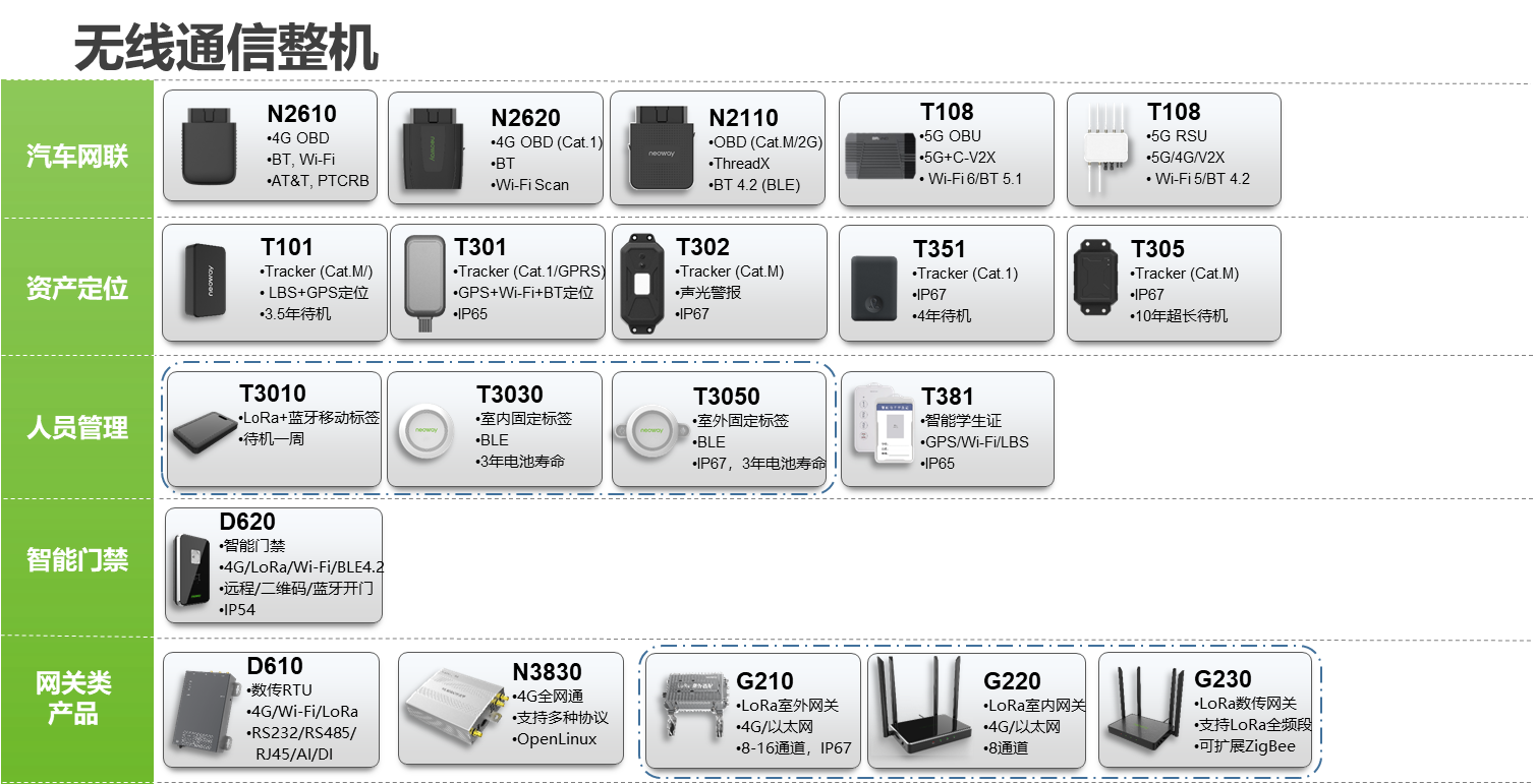 深圳市有方科技股份有限公司