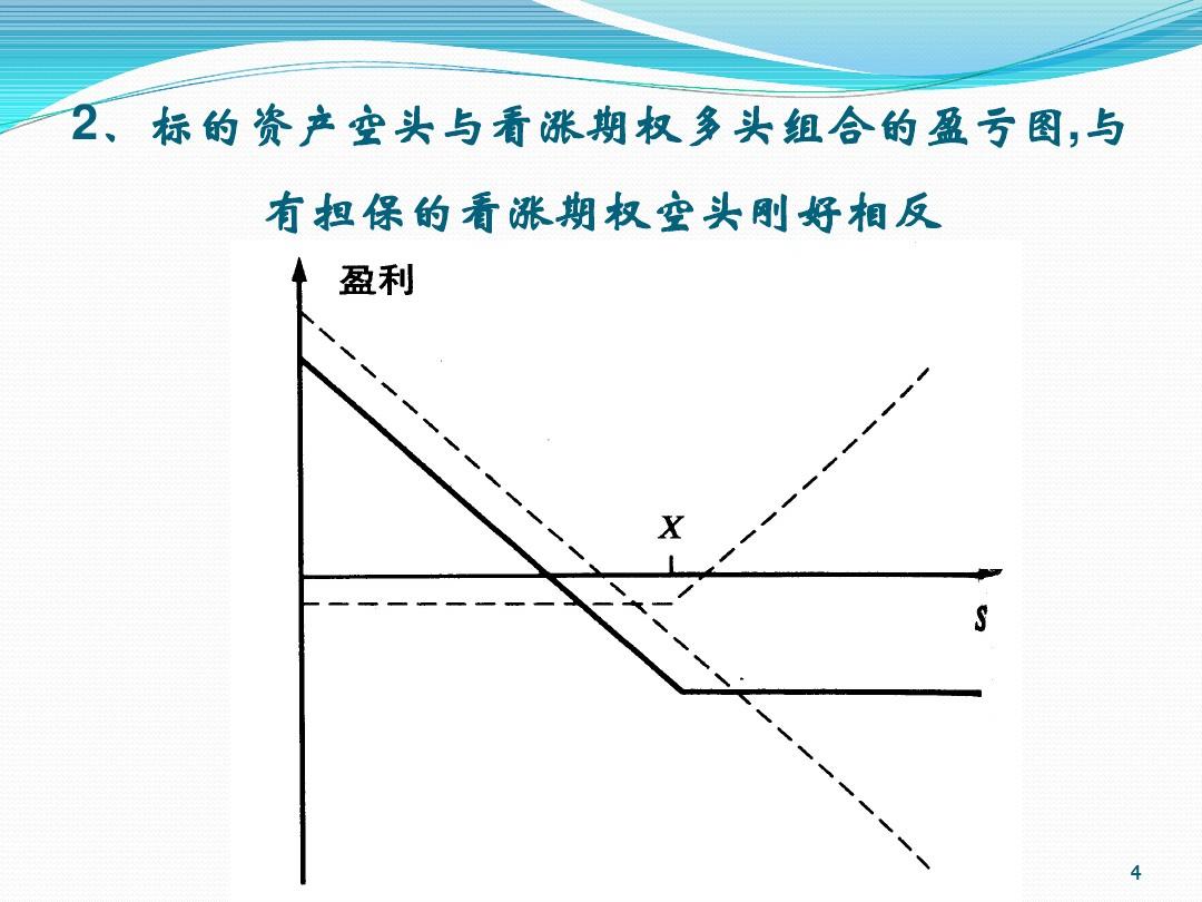 領子期權