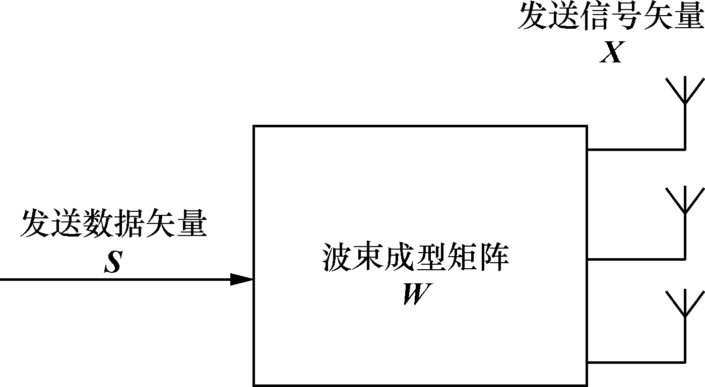 下行多用戶MIMO信道