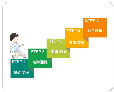 廈門然和教育科技有限公司