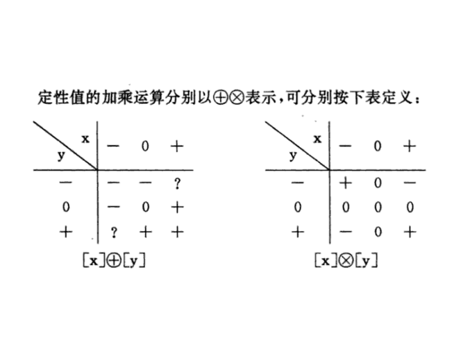 定性推理