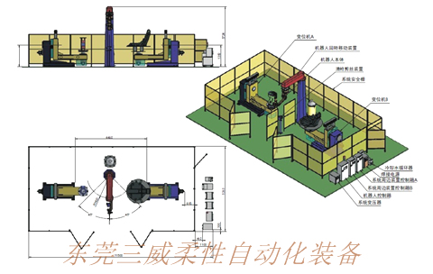 東莞三威裝備機器人焊接系統