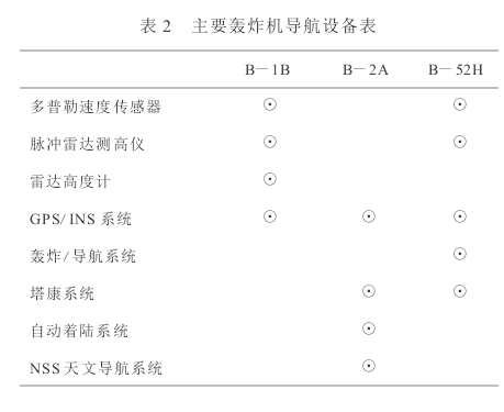 空中導出導航數據