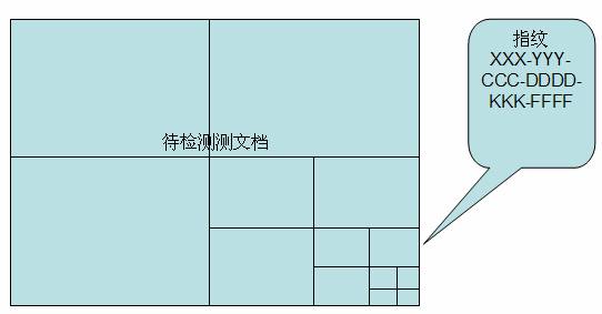 CNKI自適應多階指紋技術原理圖