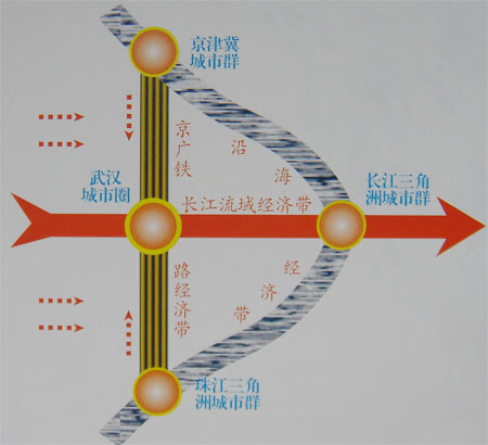 增長極