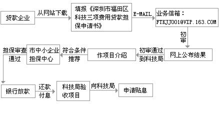 擔保貸款相關圖片⑶