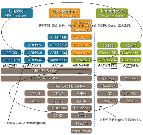 超長指令集架構