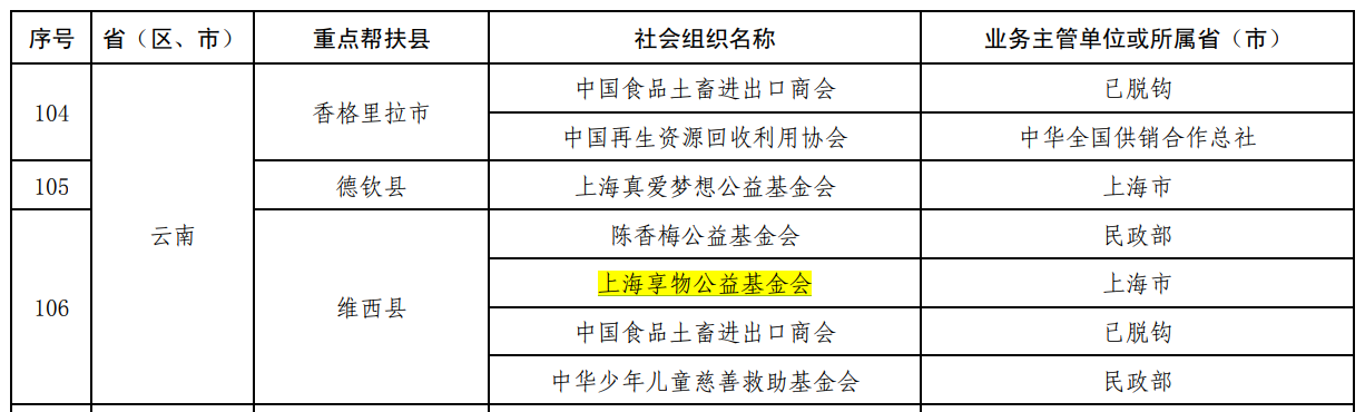 上海享物公益基金會