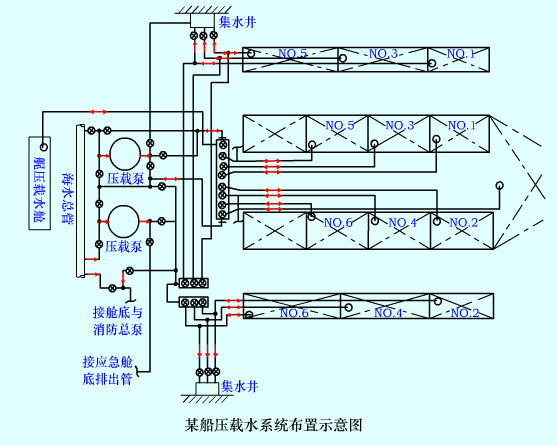 壓載水系統的管路布置