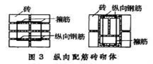 縱向配筋磚砌