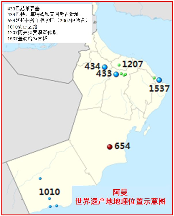 巴特·庫特姆和艾因考古遺址