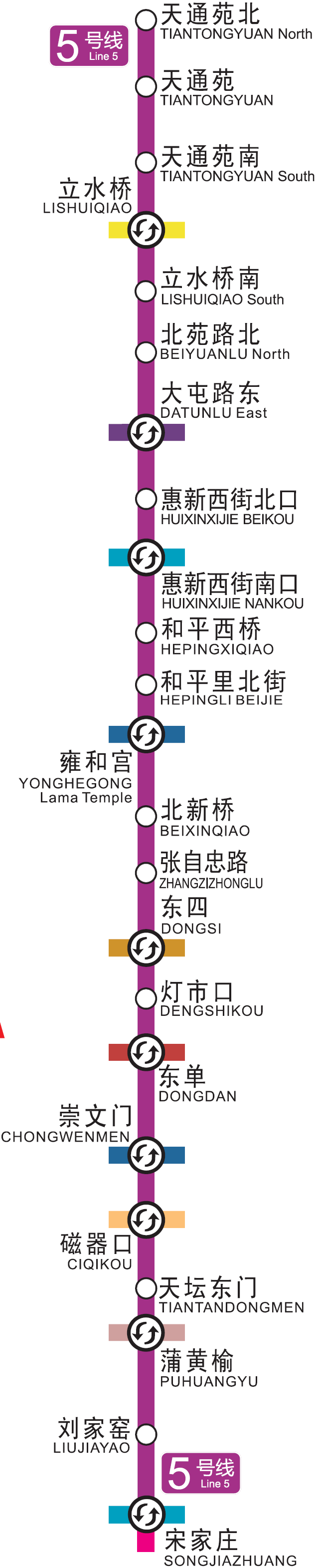 北京捷運5號線線路圖