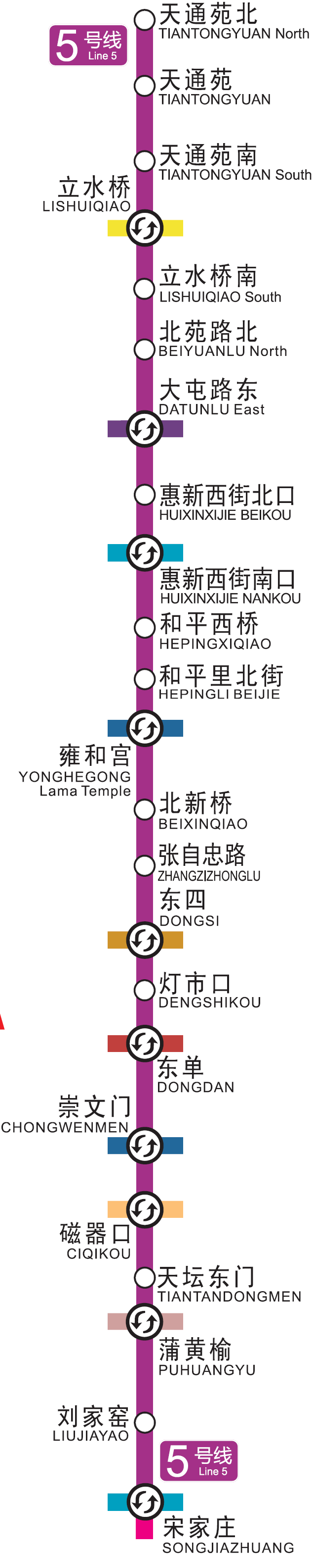 北京捷運5號線線路示意圖