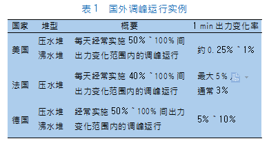 核電機組參與電網聯合調峰策略