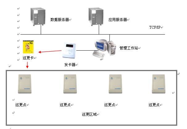 指紋門禁