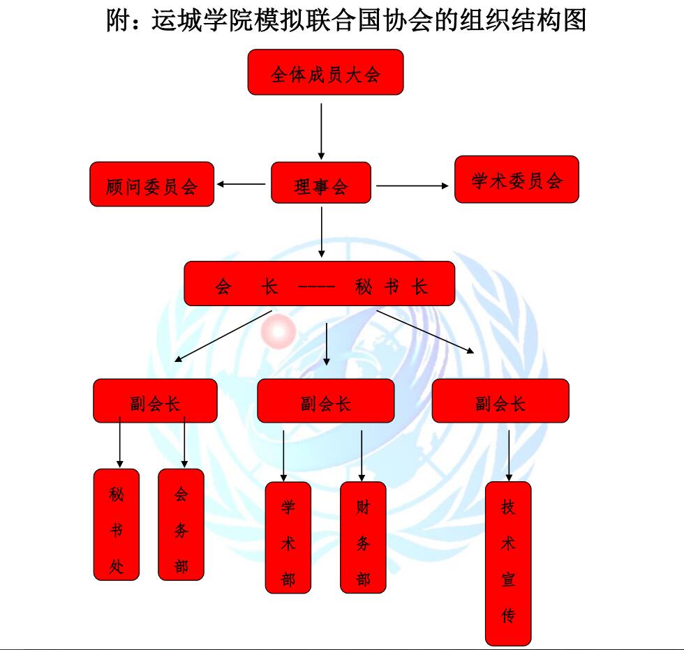 運城學院模擬聯合國協會