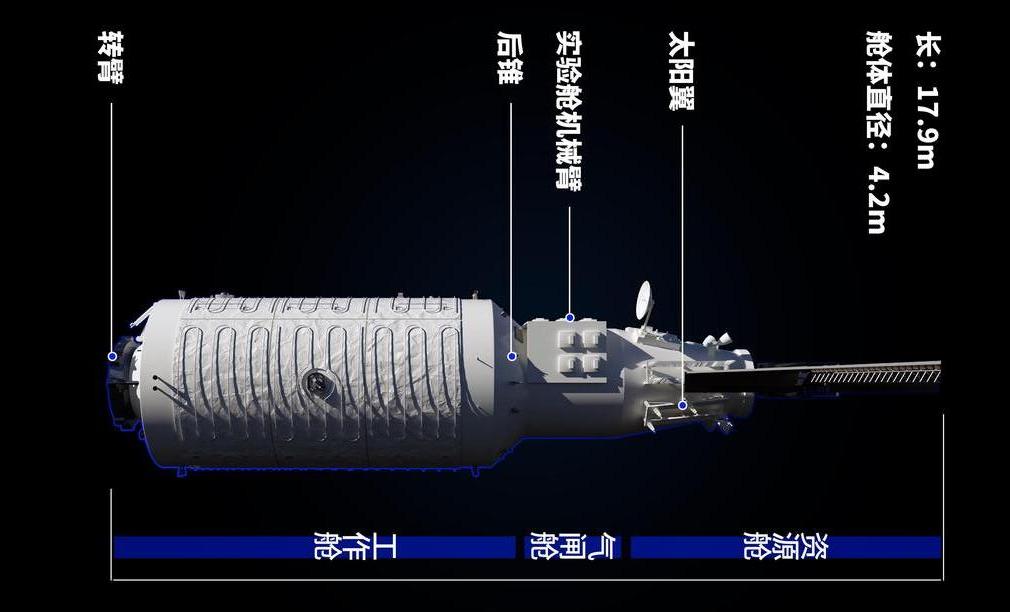 空間站實驗艙