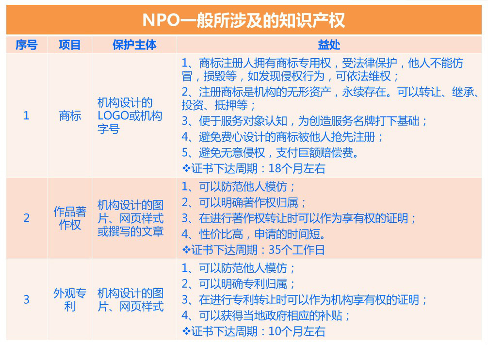 勢成非營利組織風險管理中心